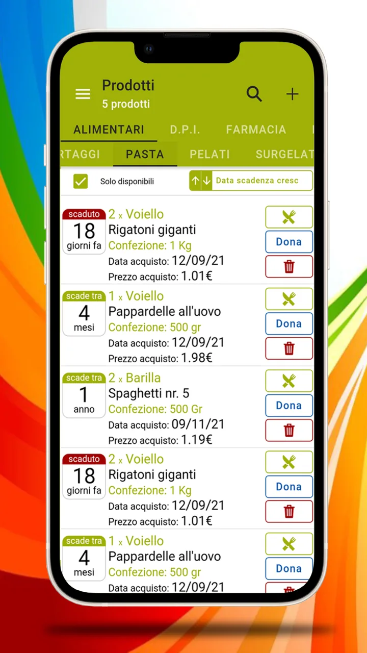 TT-No Waste, dashboard prodotti alimentari in scadenza